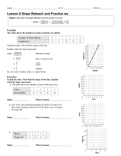 1-8 Slope RTI and practice ws