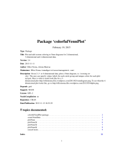 Package `colorfulVennPlot`