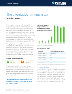 Investor Education: The alternative minimum tax