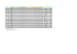 Supplementary Spreadsheet