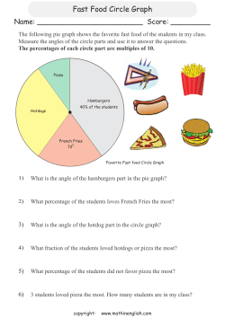 Fast Food Circle Graph