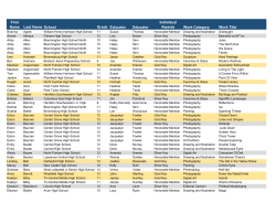 Here - Butler Arts Center