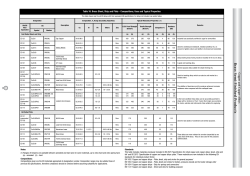 Pub 120 - Table 16 - Brass, Sheet, Strip and Plate