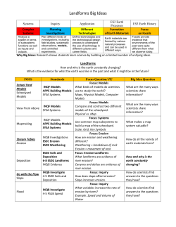 Landforms Big Ideas