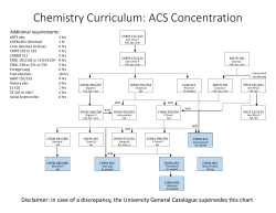 Flowchart  - Southeastern Louisiana University