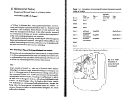 analysis of Yo`okop`s monuments