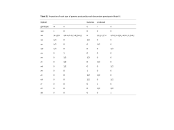 Table S3. Proportion of each type of gamete produced by each