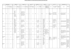 Comparison of Definitions of "0" for Selected Nutrients between