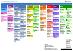 21 January 2016 DHS Organisational Chart