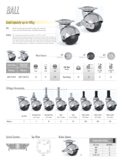 Load capacity up to 40kg