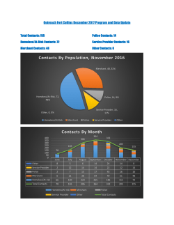 Contacts By Population, November 2016 Contacts By Month