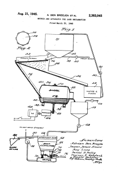 Method and apparatus for sand reclamation