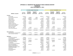 Appendices, A1, B1, C1, A2, B2, C2 Reserves and Reserve Funds