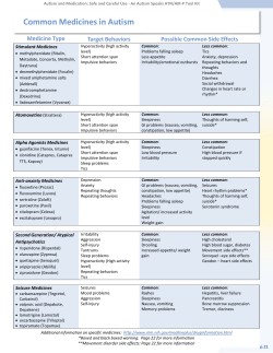 Common Medicines in Autism