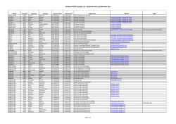 Brisbane MIND Provider List