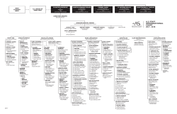 A.S. Organizational Chart