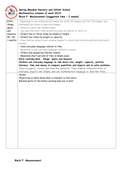 Block F: Measurement Spring Meadow Nursery and Infant School