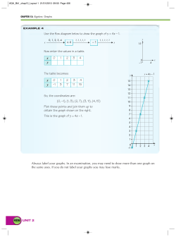 Use the flow diagram below to draw the graph of y = 4x &ndash; 1. Now