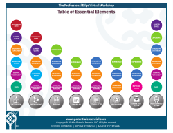 Table Of Elements - Potential Essential