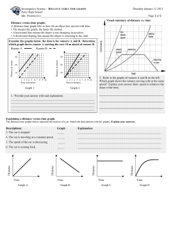 IS Speed vs time graphs 2011