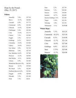 Hops by the Pound: (April 27, 2017)