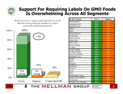 Support For Requiring Labels On GMO Foods Is Overwhelming