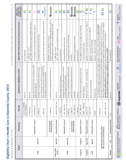 2014 Eligibility Chart