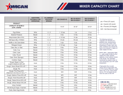 Mixer Capacity Chart