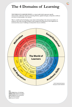 THE WORLD OF LEARNERS WHEEL is a visual model which