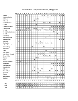 lwwwllwtlwllwwllwwwl wwwwwww wwwwt wwww lw 2l