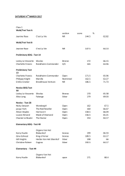 SATURDAY 4TH MARCH 2017 Class 1 Walk/Trot Test A section