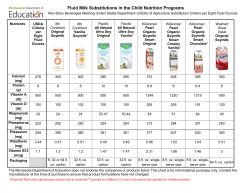 Fluid Milk Substitutions in the Child Nutrition Programs