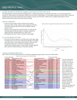 gbd profile: mali - Institute for Health Metrics and Evaluation