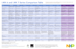 i.MX Family Comparison Table
