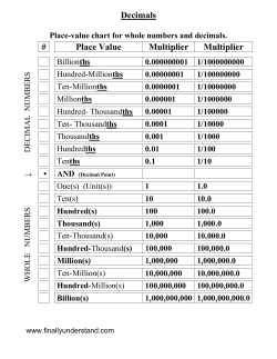 Decimals # Place Value Multiplier Multiplier