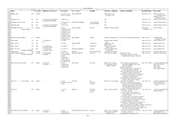 Da-Dum - Swinton Family Society