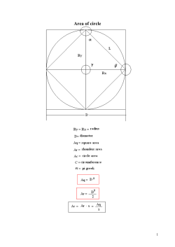 Area of circle