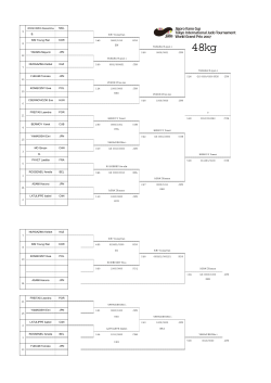 MGL B. チルKIM Young Ran KIM Young Ran KOR 3:49