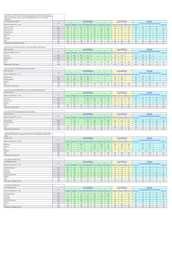 By party affiliation, ideology (opens PDF)