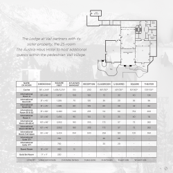NAME OF ROOM DIMENSIONS SQUARE FEET SIT