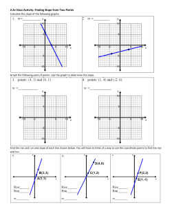 2.2e Class Activity: Finding Slope from Two Points