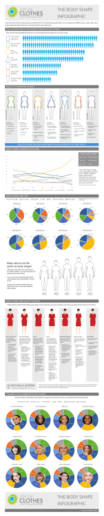 the body shape infographic the body shape