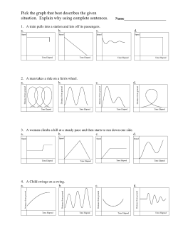 Pick the graph that best describes the given situation. Explain why