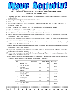 S8P4 f. Students will diagram the parts of a wave and explain how