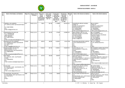 1 * No Factory C - CTC O - Orthodox G - Green Tea OR