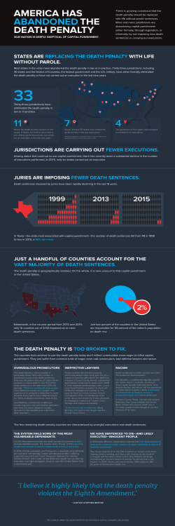 AMERICA HAS ABANDONEDTHE DEATH PENALTY 11 7 4