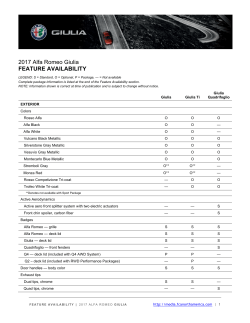 2017 Alfa Romeo Giulia FEATURE AVAILABILITY