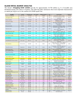 Centros comerciales en Puerto Rico y sus espacios vacantes