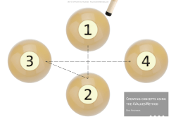 Creating concepts using the 4ValuesMethod
