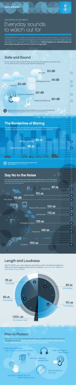 Safe and Sound The Borderline of Blaring Length and Loudness
